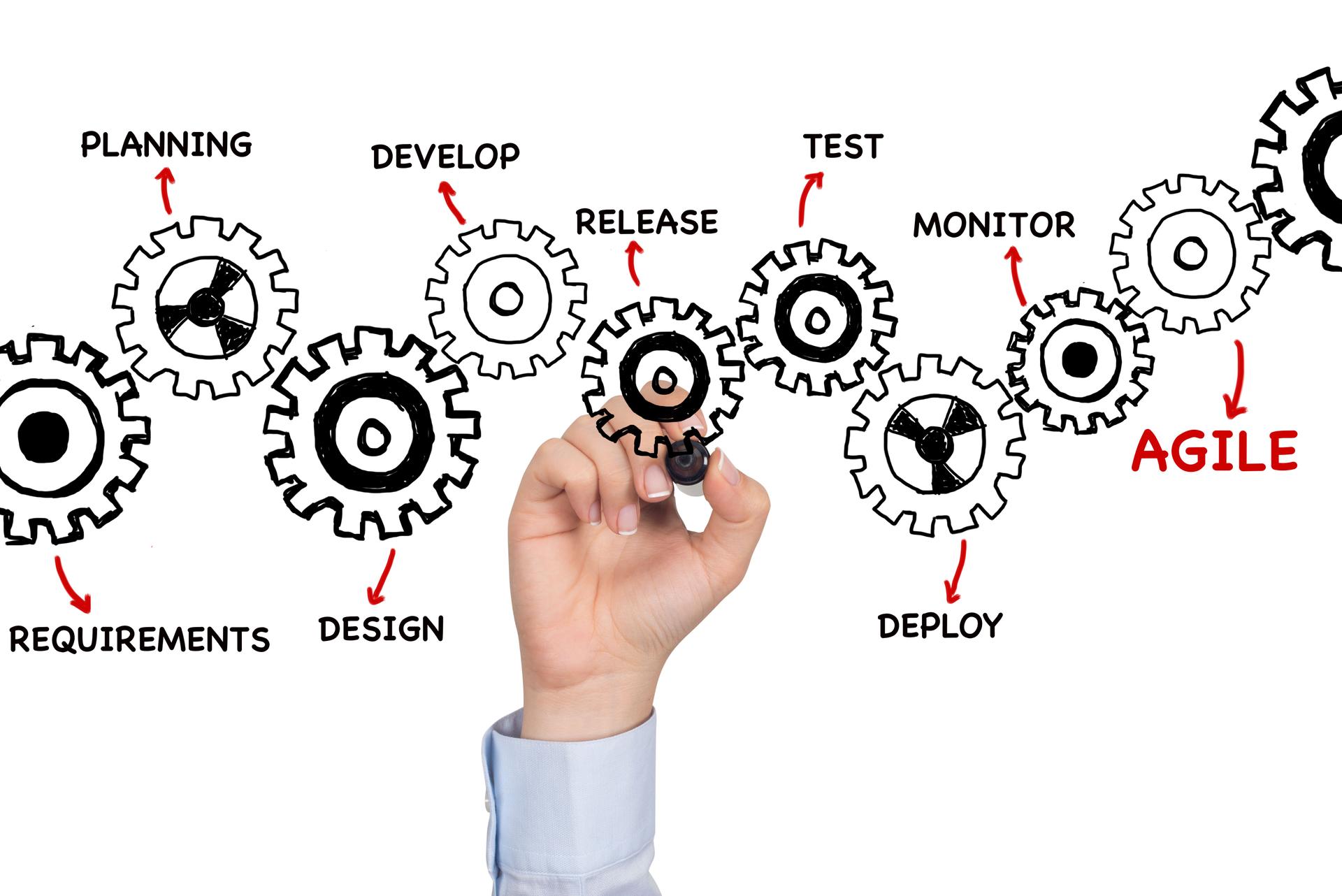 Agile Strategien